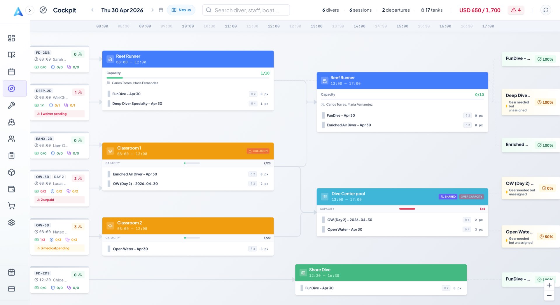 AbyssOS Cockpit — real-time dive day readiness dashboard