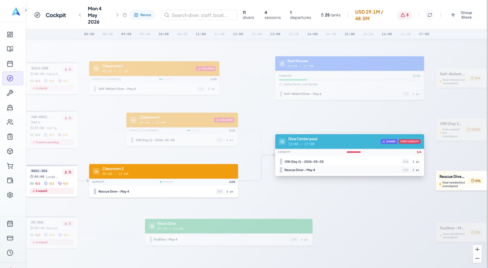 Smart Scheduling — AbyssOS 2