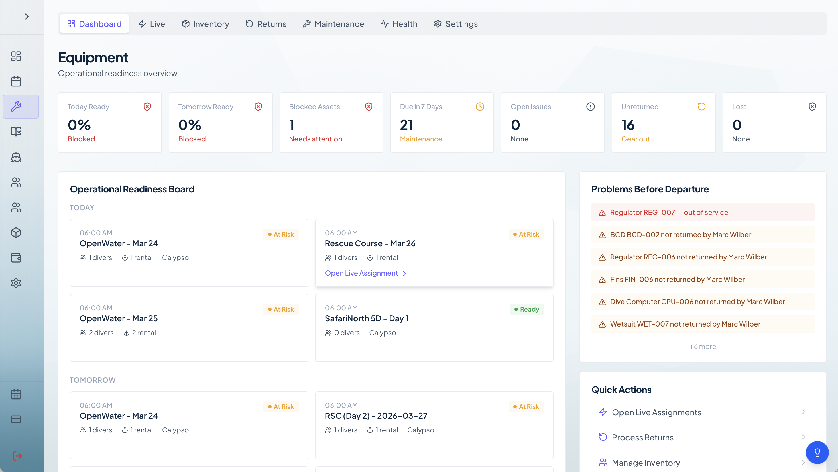 Equipment Management — AbyssOS 1