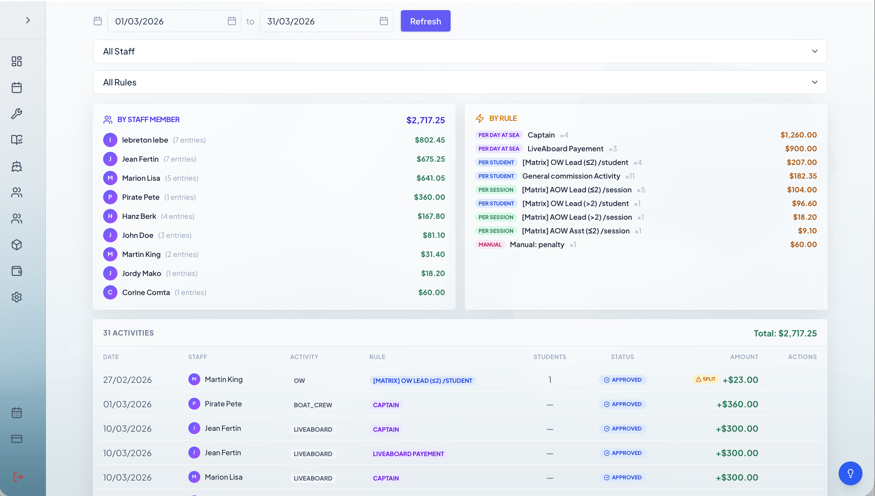 Finance & Reporting — AbyssOS 2