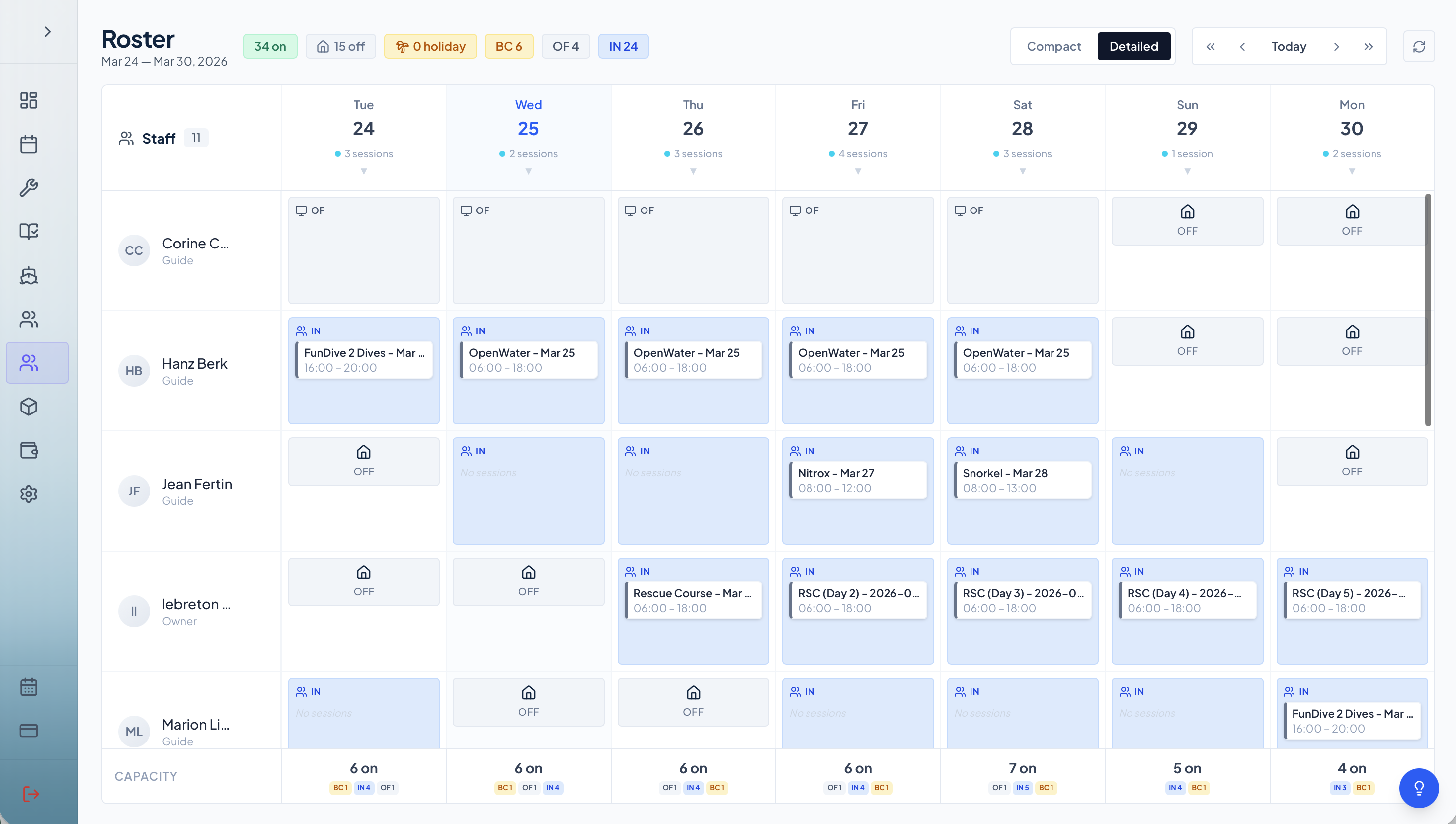 Staff Management — AbyssOS 1